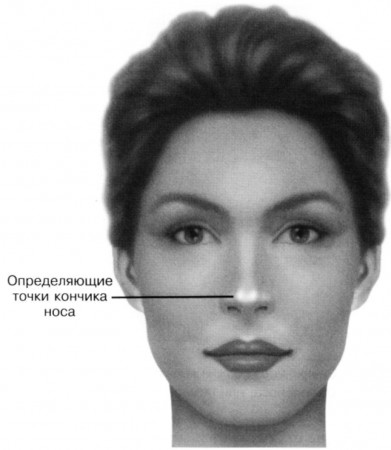 aesthetic facial analysis for rhinoplasty 8